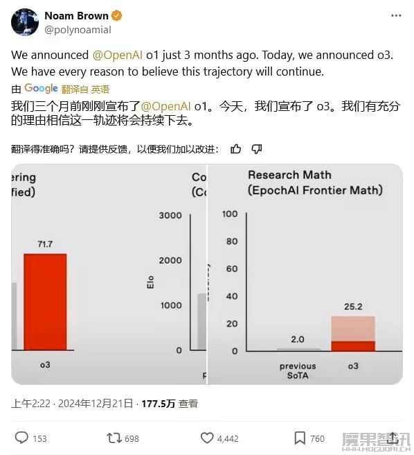 OpenAI o3 AI 模型突破推理极限背后:成本飙升,没“钞能力”用不起插图 OpenAI o3 AI 模型突破推理极限背后:成本飙升,没“钞能力”用不起