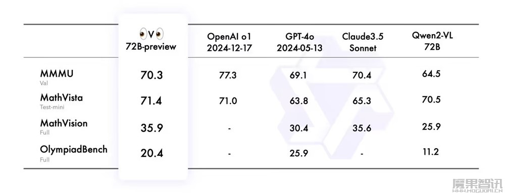 阿里通义千问开源视觉推理模型 QVQ-72B-Preview:像物理学家一样思考插图 阿里通义千问开源视觉推理模型 QVQ-72B-Preview:像物理学家一样思考