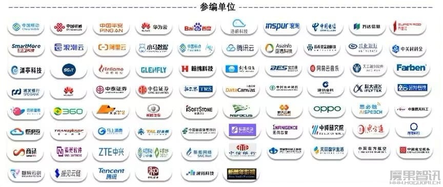 中国信通院发布 MaaS 六大标准,解决 AI 模型落地“最后一公里”难题插图1 中国信通院发布 MaaS 六大标准,解决 AI 模型落地“最后一公里”难题
