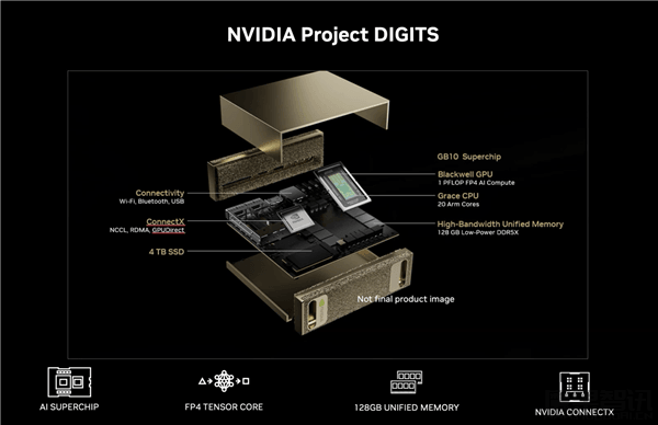 仅迷你机大小!NVIDIA发布全球最小AI超级计算机:联发科参与插图 仅迷你机大小!NVIDIA发布全球最小AI超级计算机:联发科参与