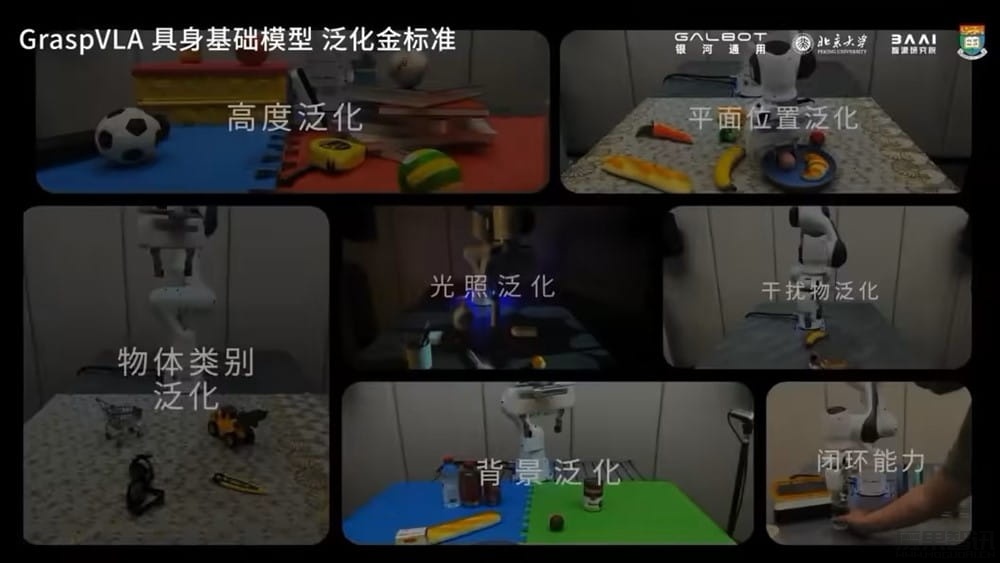 银河通用发布全球首个端到端具身抓取基础大模型 GraspVLA,预训练数据十亿帧“视觉-语言-动作”对插图 银河通用发布全球首个端到端具身抓取基础大模型 GraspVLA,预训练数据十亿帧“视觉-语言-动作”对