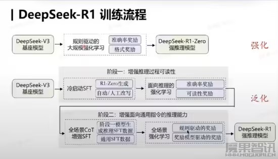 面壁智能联创谈 DeepSeek 出圈:与 OpenAI o1 不开源有关,R1 模型创造了新的 ChatGPT 时刻插图 面壁智能联创谈 DeepSeek 出圈:与 OpenAI o1 不开源有关,R1 模型创造了新的 ChatGPT 时刻