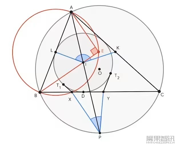 超越国际数学奥林匹克金牌得主:谷歌 DeepMind AI 系统展现超强几何解题能力插图 超越国际数学奥林匹克金牌得主:谷歌 DeepMind AI 系统展现超强几何解题能力