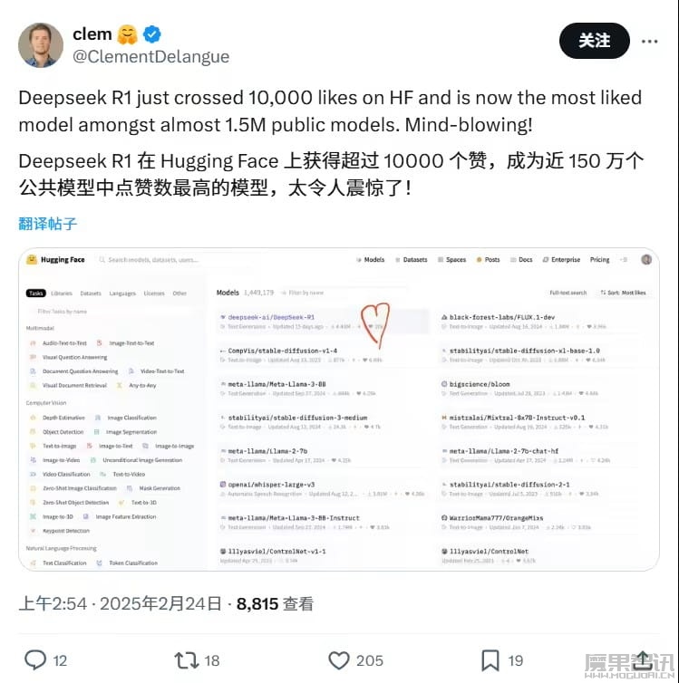 DeepSeek-R1 成 Hugging Face 最受欢迎大模型,力压近 150 万个“对手”插图 DeepSeek-R1 成 Hugging Face 最受欢迎大模型,力压近 150 万个“对手”