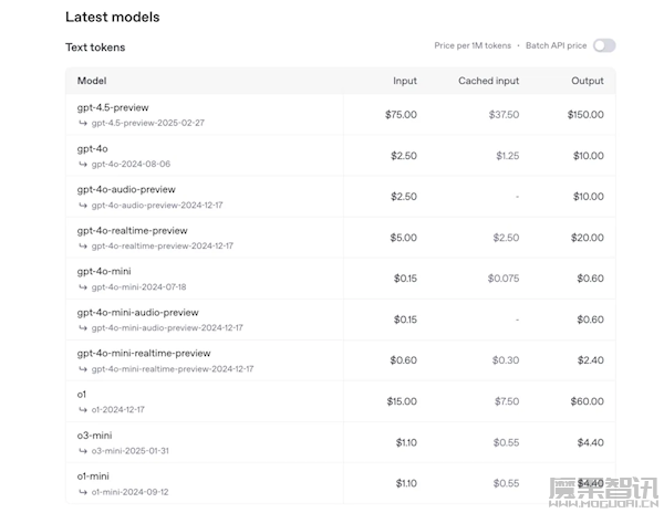 OpenAI迄今最大、最贵模型!GPT-4.5正式发布插图 OpenAI迄今最大、最贵模型!GPT-4.5正式发布