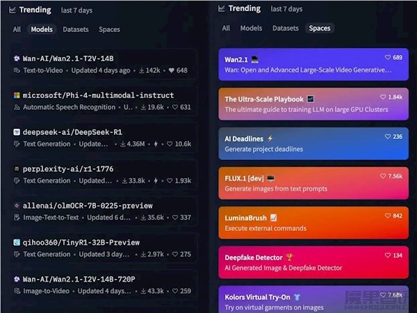 反超DeepSeek!阿里万相大模型登上全球开源榜首插图 反超DeepSeek!阿里万相大模型登上全球开源榜首