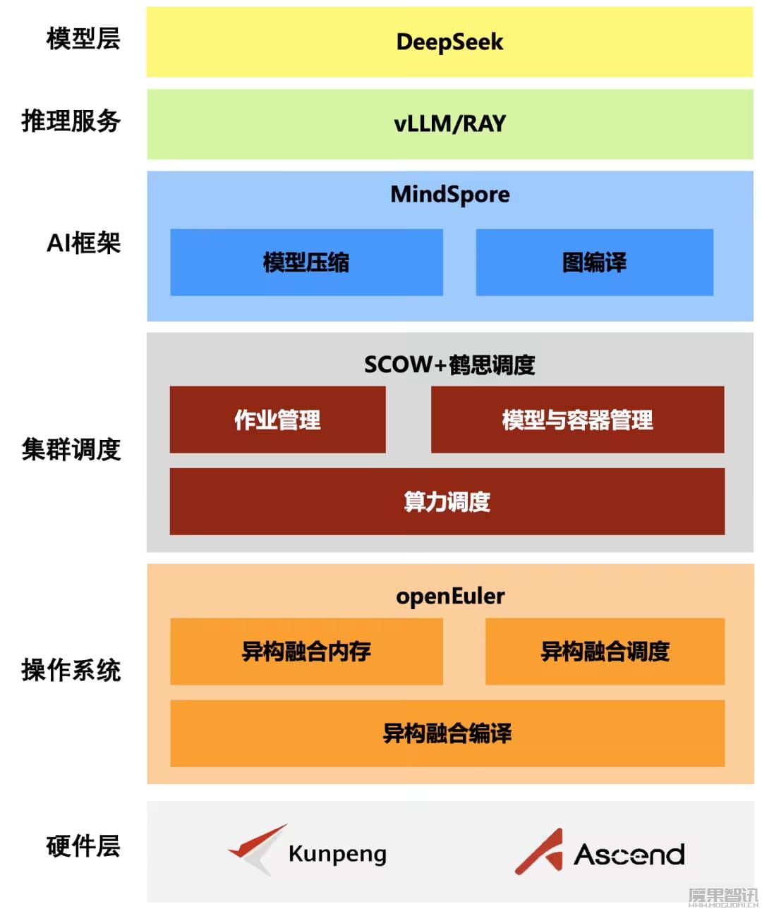 北京大学联合华为发布全栈开源 DeepSeek 推理方案插图 北京大学联合华为发布全栈开源 DeepSeek 推理方案