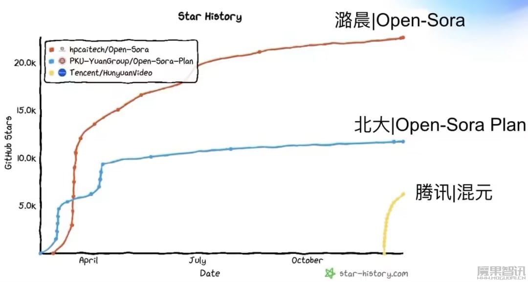 潞晨科技推出开源视频生成模型 Open-Sora 2.0,性能接近 OpenAI Sora插图 潞晨科技推出开源视频生成模型 Open-Sora 2.0,性能接近 OpenAI Sora
