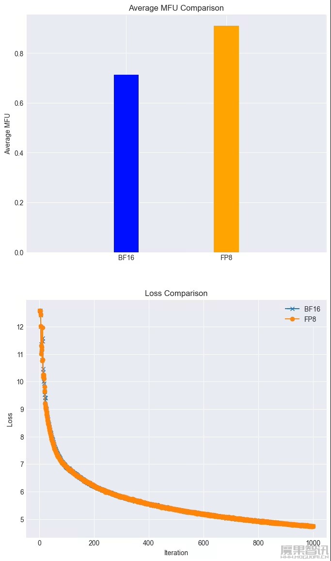 摩尔线程开源 MT-MegatronLM 和 MT-TransformerEngine 两大 AI 框架