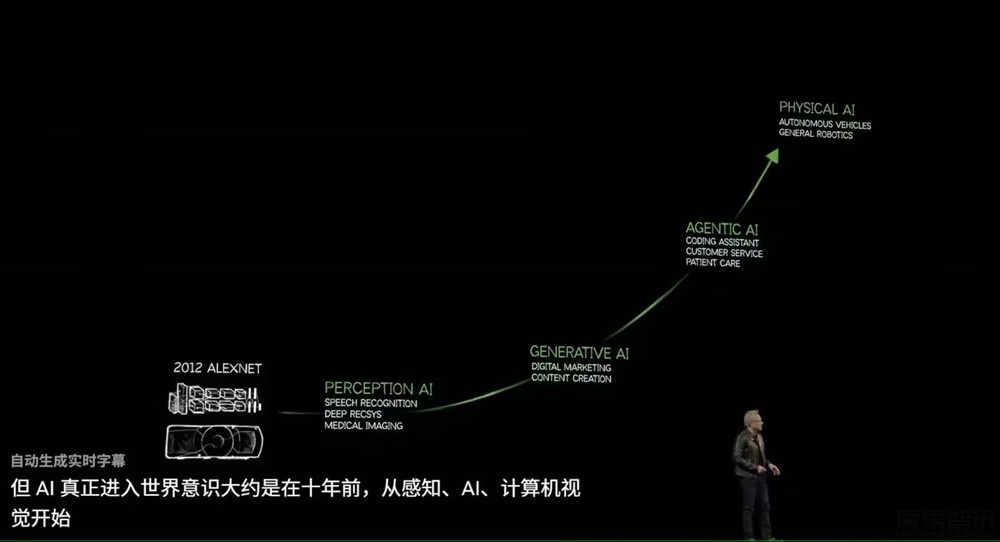 生成式 AI 已过时:英伟达黄仁勋首提 Agentic AI,后续是机器人 Physical AI插图 生成式 AI 已过时:英伟达黄仁勋首提 Agentic AI,后续是机器人 Physical AI