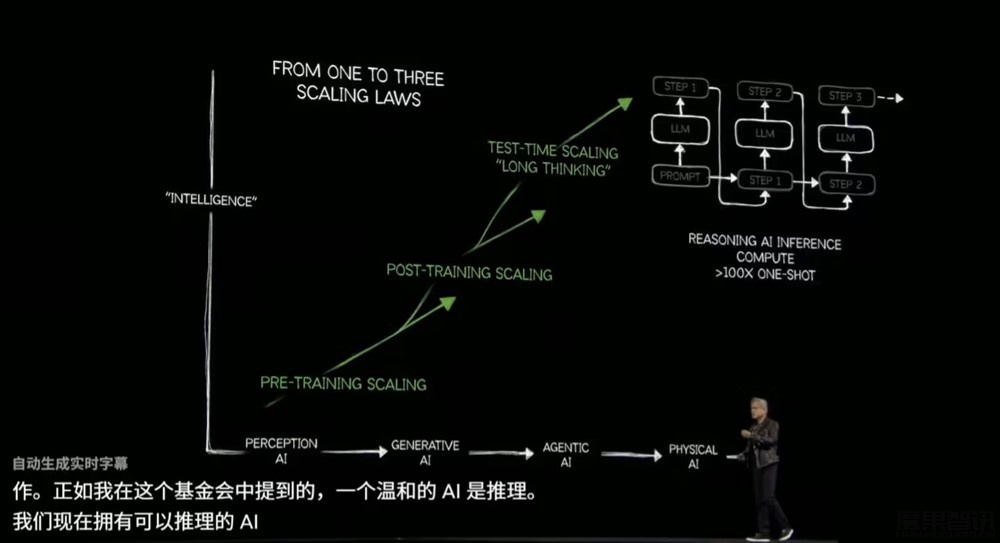 生成式 AI 已过时:英伟达黄仁勋首提 Agentic AI,后续是机器人 Physical AI插图1 生成式 AI 已过时:英伟达黄仁勋首提 Agentic AI,后续是机器人 Physical AI
