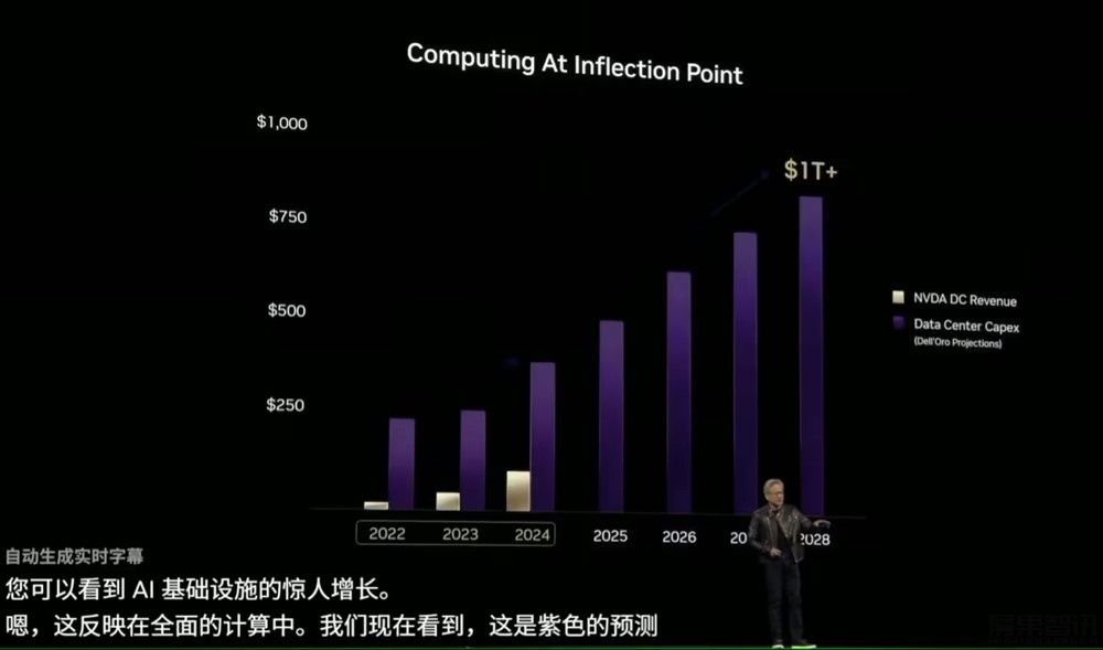 生成式 AI 已过时:英伟达黄仁勋首提 Agentic AI,后续是机器人 Physical AI插图2 生成式 AI 已过时:英伟达黄仁勋首提 Agentic AI,后续是机器人 Physical AI