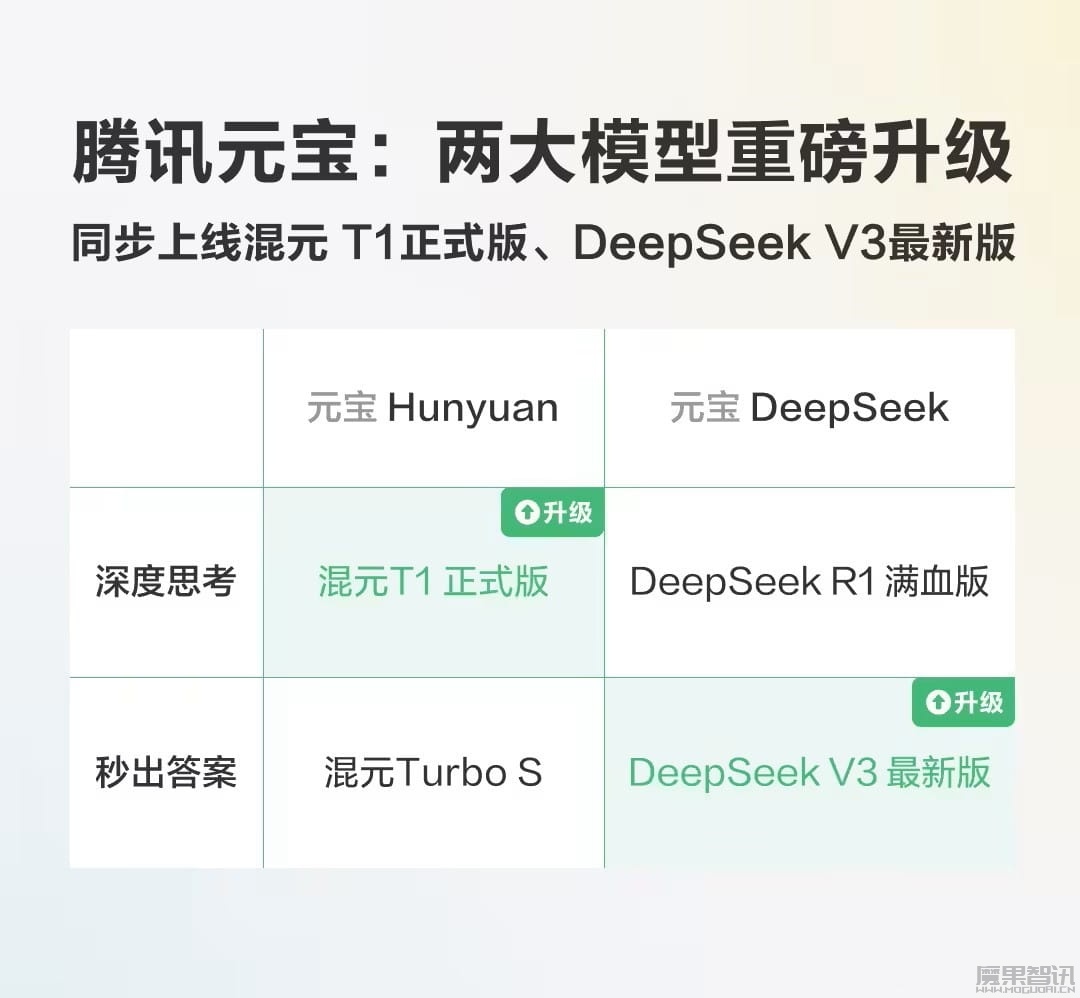 腾讯自研深度思考模型“混元 T1”正式版上线元宝插图 腾讯自研深度思考模型“混元 T1”正式版上线元宝