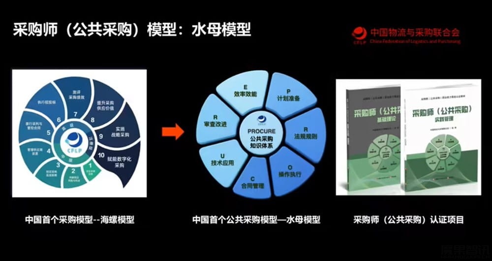 我国首个公共采购知识体系模型“水母模型”发布插图 我国首个公共采购知识体系模型“水母模型”发布