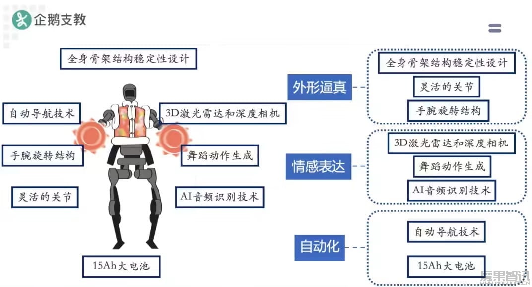 清华-腾讯人工智能通识公益课程落地 200 余所乡村小学插图 清华-腾讯人工智能通识公益课程落地 200 余所乡村小学