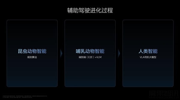 李想:理想VLA司机大模型 就是从动物进化到人类插图 李想:理想VLA司机大模型 就是从动物进化到人类