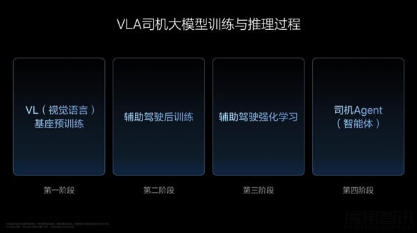 李想:理想VLA司机大模型 就是从动物进化到人类插图1 李想:理想VLA司机大模型 就是从动物进化到人类