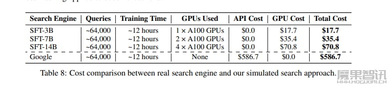 超谷歌搜索:阿里开源创新大模型搜索引擎 ZeroSearch,成本直降 80% 且能力更强插图2 超谷歌搜索:阿里开源创新大模型搜索引擎 ZeroSearch,成本直降 80% 且能力更强