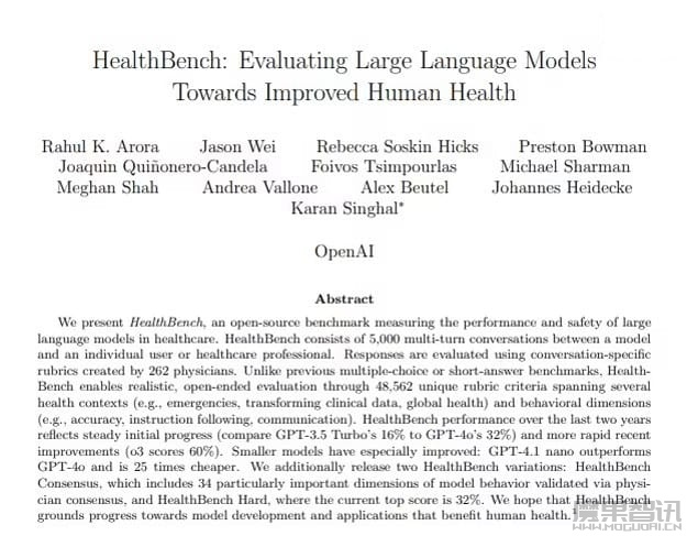 OpenAI 发布并开源医疗测试基准 HealthBench,旨在更好地衡量 AI 系统在医疗健康领域能力插图 OpenAI 发布并开源医疗测试基准 HealthBench,旨在更好地衡量 AI 系统在医疗健康领域能力