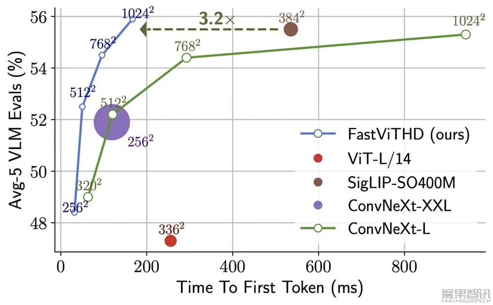苹果发布 FastVLM 视觉语言模型,为新型智能眼镜等穿戴设备铺路插图 苹果发布 FastVLM 视觉语言模型,为新型智能眼镜等穿戴设备铺路