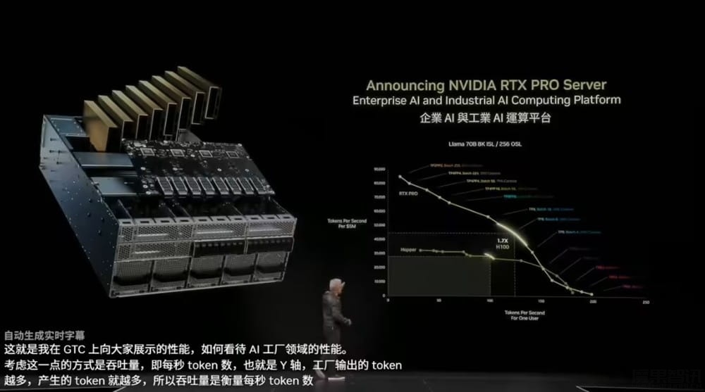 英伟达 RTX Pro 企业 AI 与工业 AI 运算平台发布,将进入量产阶段插图1 英伟达 RTX Pro 企业 AI 与工业 AI 运算平台发布,将进入量产阶段