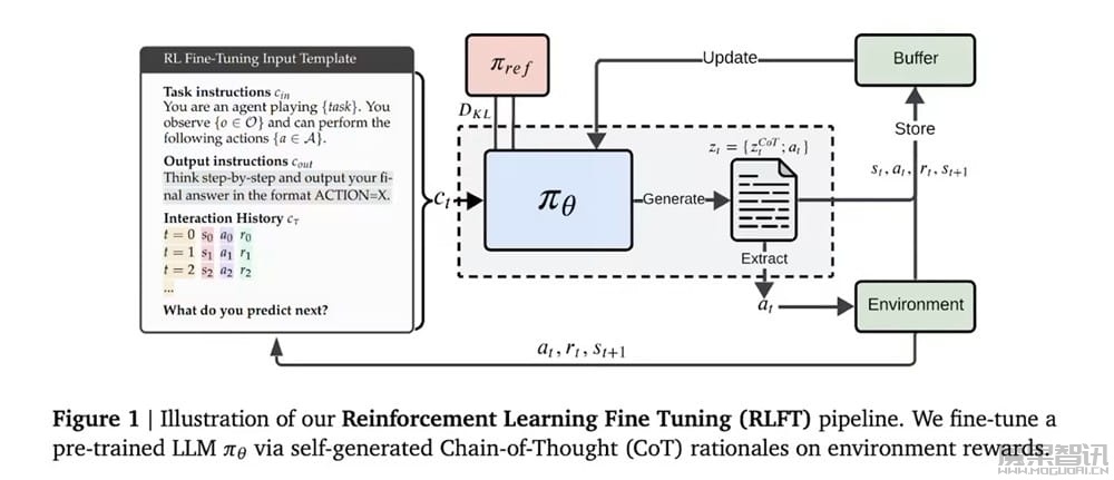 谷歌 DeepMind 新研究强化思维链训练,让 AI 语言模型不再“纸上谈兵”插图 谷歌 DeepMind 新研究强化思维链训练,让 AI 语言模型不再“纸上谈兵”
