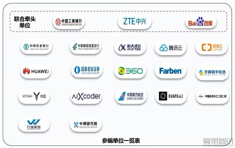 我国首个软件开发 AI 智能体标准发布,20 余家巨头联手参编插图 我国首个软件开发 AI 智能体标准发布,20 余家巨头联手参编