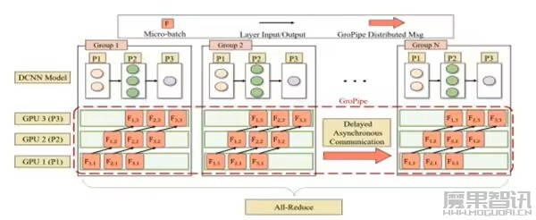 我国科学家发明混合并行新算法,训练 AI 速度近乎翻倍插图 我国科学家发明混合并行新算法,训练 AI 速度近乎翻倍