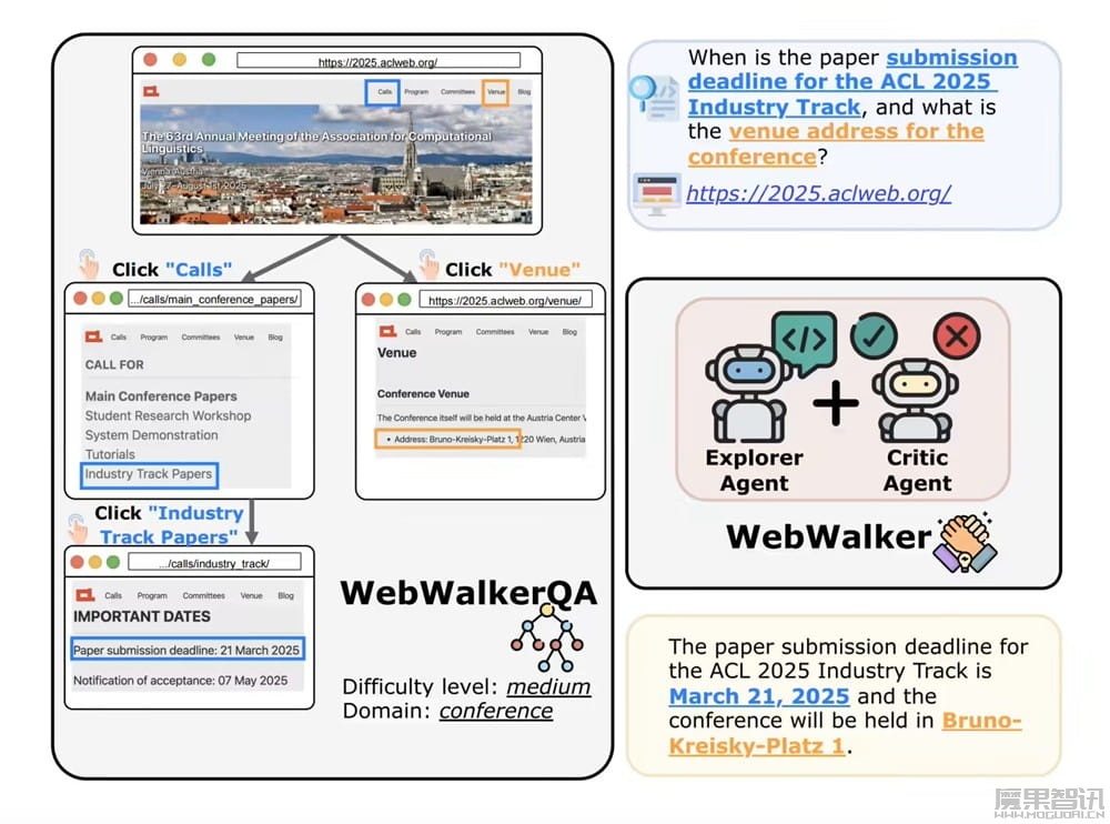 阿里巴巴开源自主搜索 AI 智能体 WebAgent插图 阿里巴巴开源自主搜索 AI 智能体 WebAgent