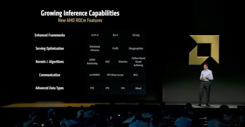 DeepSeek R1 推理性能提升 3.8 倍,AMD 发布下一代开源软件栈技术 ROCm 7插图 DeepSeek R1 推理性能提升 3.8 倍,AMD 发布下一代开源软件栈技术 ROCm 7