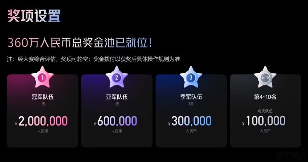 腾讯举办算法大赛,百万奖金邀全球技术人才插图 腾讯举办算法大赛,百万奖金邀全球技术人才