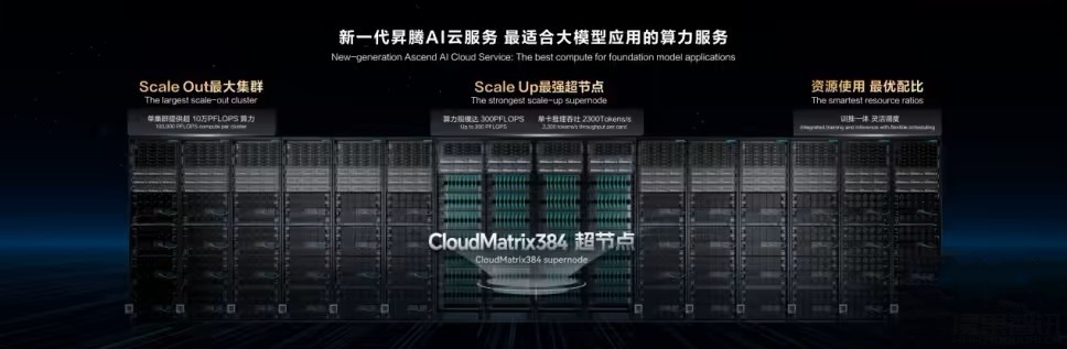 华为云新一代昇腾 AI 云服务全面上线:首创将 384 颗昇腾 NPU 和 192 颗鲲鹏 CPU 全对等互联插图 华为云新一代昇腾 AI 云服务全面上线:首创将 384 颗昇腾 NPU 和 192 颗鲲鹏 CPU 全对等互联