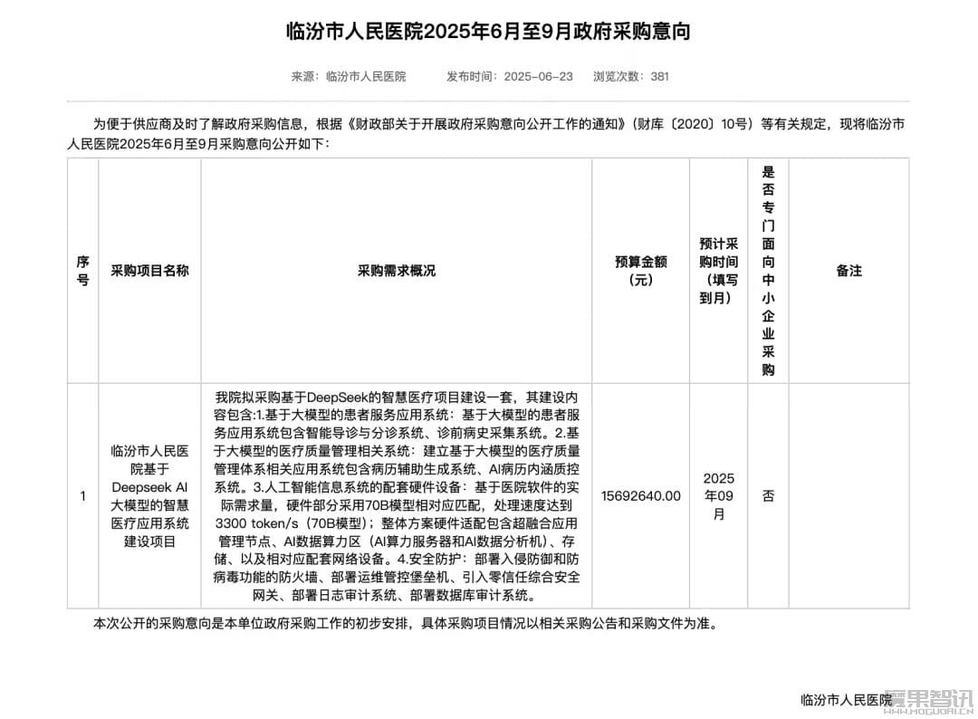 DeepSeek 罕见千万级大单:山西临汾将打造“AI 医院”插图 DeepSeek 罕见千万级大单:山西临汾将打造“AI 医院”