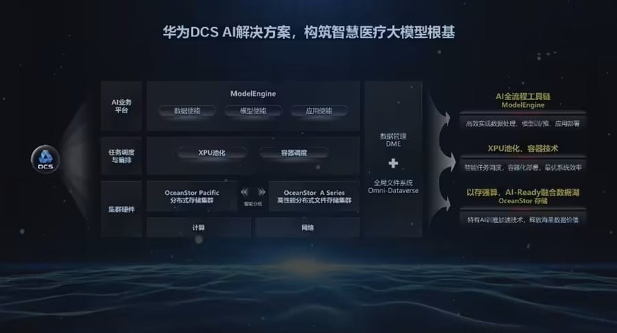 携手华为,上海瑞金医院开源 RuiPath 病理模型插图 携手华为,上海瑞金医院开源 RuiPath 病理模型