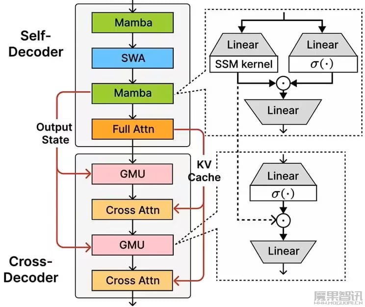 微软发布 Phi-4-mini-flash-reasoning 端侧 AI 模型:10 倍吞吐量,推理能力升级插图 微软发布 Phi-4-mini-flash-reasoning 端侧 AI 模型:10 倍吞吐量,推理能力升级