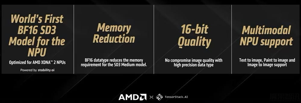 AMD 联手 Stability 推首款 BF16 精度 SD 3.0 Medium 模型,针对 XDNA 2 NPU 优化插图1 AMD 联手 Stability 推首款 BF16 精度 SD 3.0 Medium 模型,针对 XDNA 2 NPU 优化
