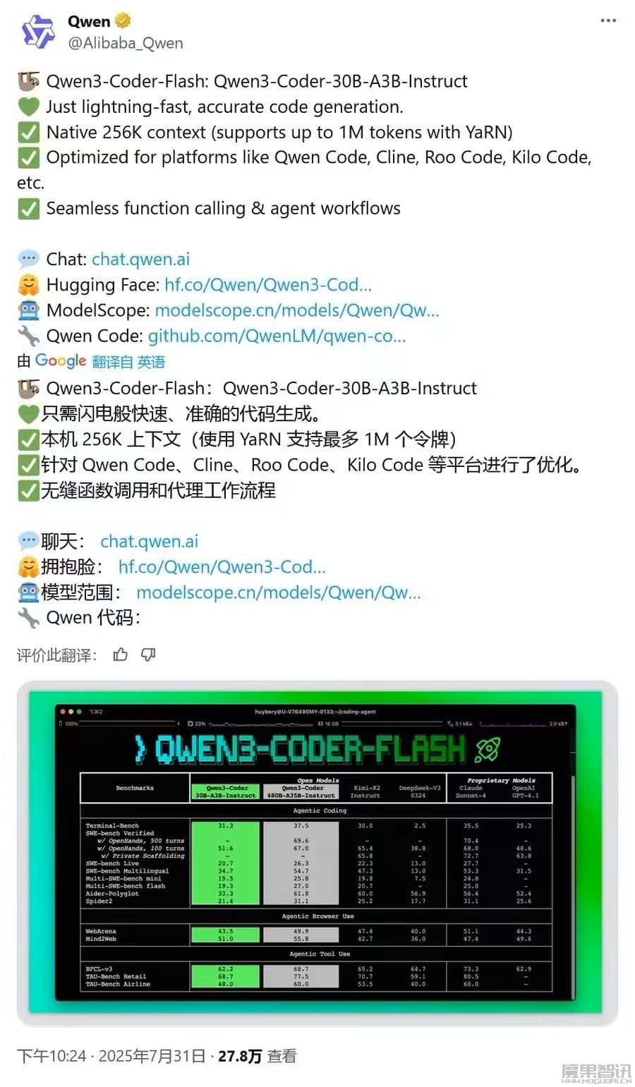 阿里通义千问发布 Qwen3-Coder-Flash 模型,AI 智能体编程 / 操控浏览器等领域媲美 GPT-4.1 等领先闭源模型插图 阿里通义千问发布 Qwen3-Coder-Flash 模型,AI 智能体编程 / 操控浏览器等领域媲美 GPT-4.1 等领先闭源模型