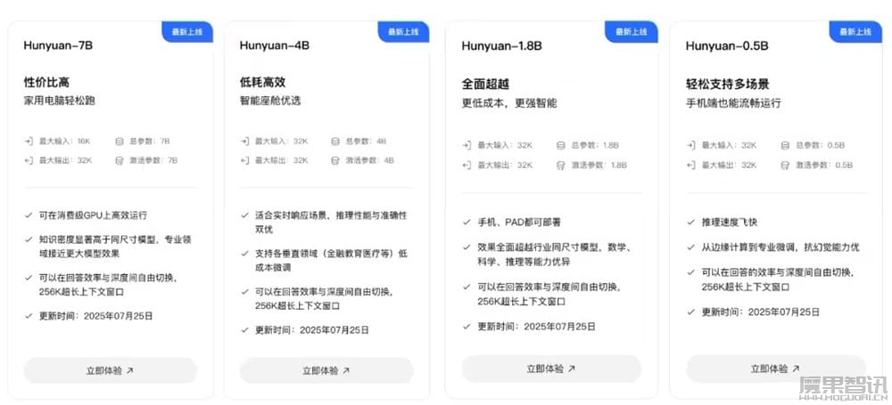 腾讯混元 0.5B、1.8B、4B、7B 模型开源发布,消费级显卡即可运行插图 腾讯混元 0.5B、1.8B、4B、7B 模型开源发布,消费级显卡即可运行