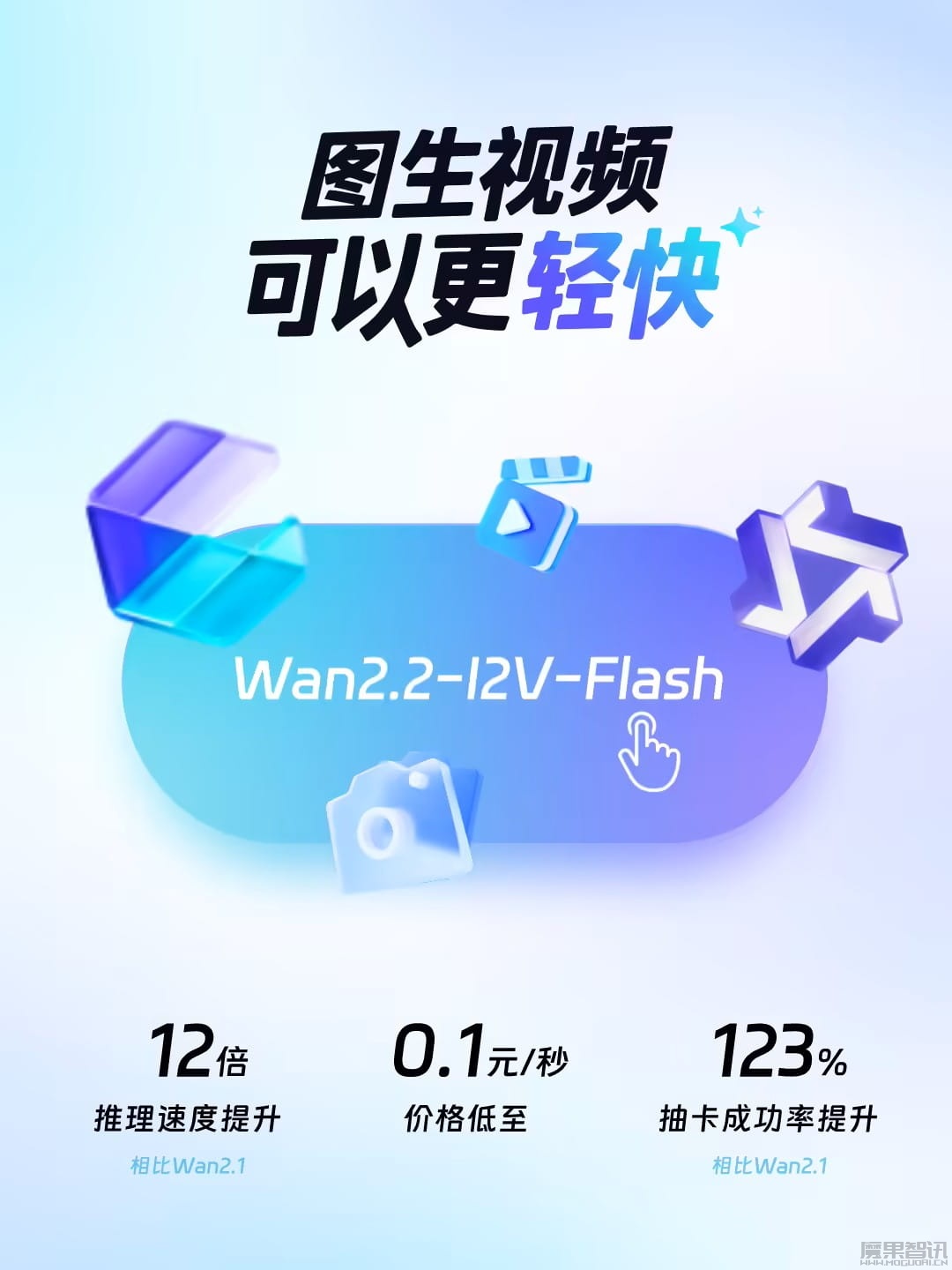 阿里发布通义 Wan2.2-I2V-Flash 模型:推理速度比 Wan2.1 提升 12 倍,图生视频更轻快插图 阿里发布通义 Wan2.2-I2V-Flash 模型:推理速度比 Wan2.1 提升 12 倍,图生视频更轻快