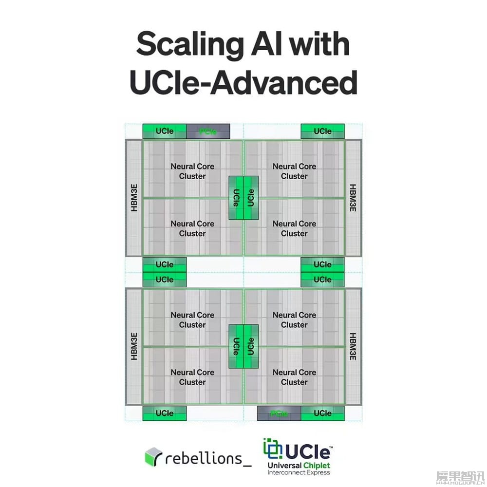 首款 UCIe-Advanced 互联 NPU 芯片,REBEL-Quad 亮相 Hot Chips插图 首款 UCIe-Advanced 互联 NPU 芯片,REBEL-Quad 亮相 Hot Chips