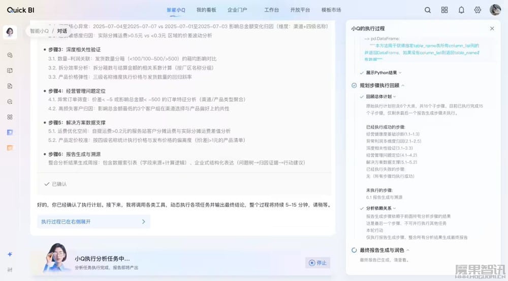 阿里巴巴发布首个数据分析 Agent:10 秒获取数据、20 分钟生成报告插图 阿里巴巴发布首个数据分析 Agent:10 秒获取数据、20 分钟生成报告