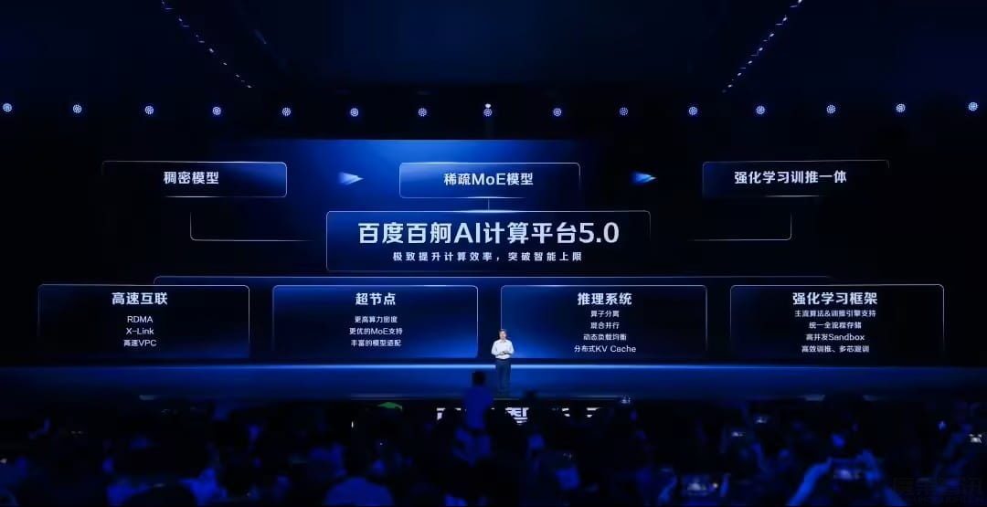 百度升级 AI 云基础设施,发布百舸 5.0 计算平台、千帆 4.0 企业级 AI 开发平台插图 百度升级 AI 云基础设施,发布百舸 5.0 计算平台、千帆 4.0 企业级 AI 开发平台