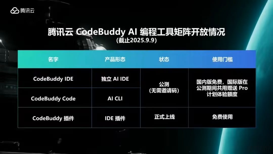 国内首家支持全形态 AI 编程工具:腾讯发布自研 AI CLI 工具 CodeBuddy Code插图 国内首家支持全形态 AI 编程工具:腾讯发布自研 AI CLI 工具 CodeBuddy Code