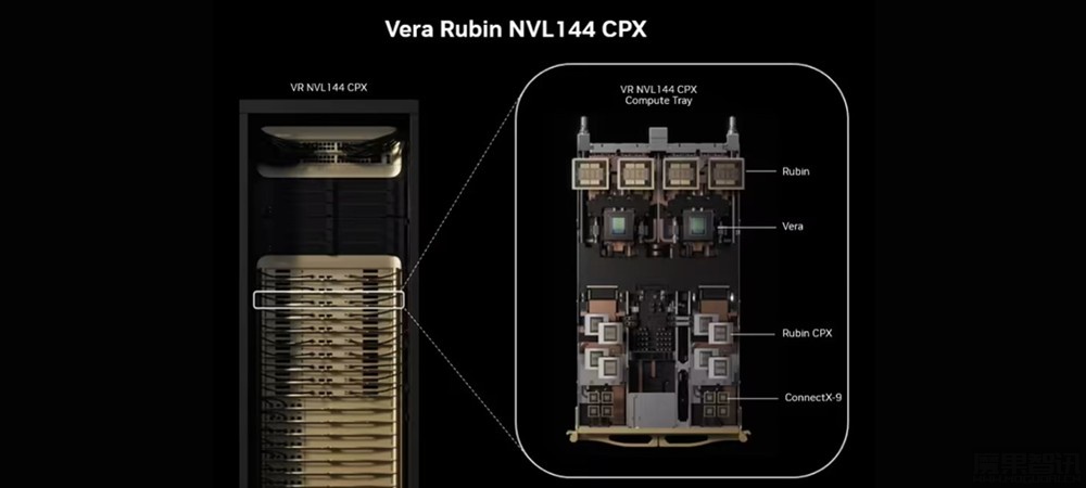 首款专为大规模上下文 AI 设计的 CUDA GPU,英伟达 Rubin CPX 发布插图 首款专为大规模上下文 AI 设计的 CUDA GPU,英伟达 Rubin CPX 发布