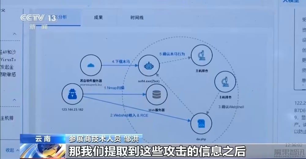 以 AI 应对 AI:专家讲解如何高效应对网络攻击威胁插图2 以 AI 应对 AI:专家讲解如何高效应对网络攻击威胁