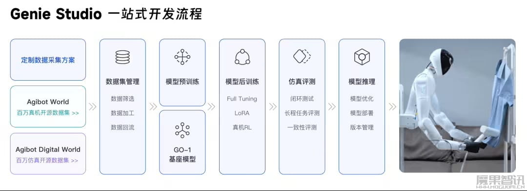 智元机器人 GO-1 通用具身基座大模型开源插图1 智元机器人 GO-1 通用具身基座大模型开源