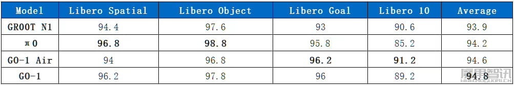 智元机器人 GO-1 通用具身基座大模型开源插图3 智元机器人 GO-1 通用具身基座大模型开源