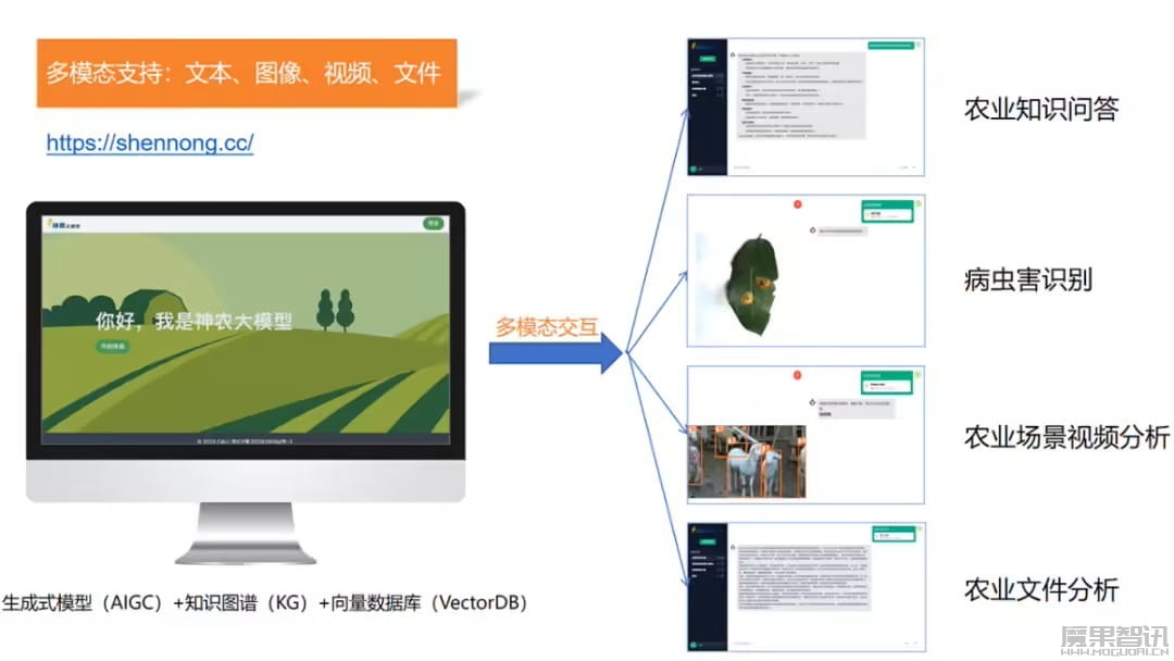 神农 AI 大模型 + 农业中关村,2025 世界农业科技创新大会开幕插图1 神农 AI 大模型 + 农业中关村,2025 世界农业科技创新大会开幕