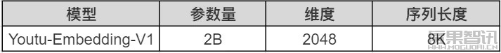 腾讯开源通用文本表示模型 Youtu-Embedding,可应用于企业客服、智能问答等场景插图1 腾讯开源通用文本表示模型 Youtu-Embedding,可应用于企业客服、智能问答等场景