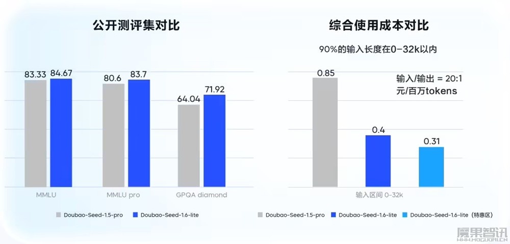 豆包发布语音合成 / 声音复刻等四款大模型:能理解情感、调节音调风格、准确读出公式插图 豆包发布语音合成 / 声音复刻等四款大模型:能理解情感、调节音调风格、准确读出公式